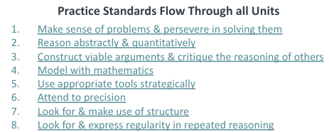 Practice Standards